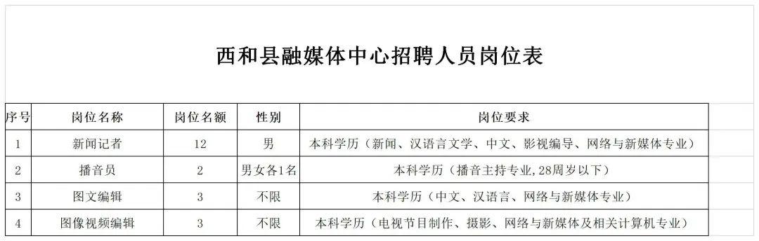 潞西市体育馆最新招聘信息概览