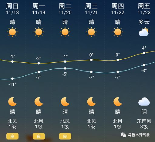 月花村最新天气预报