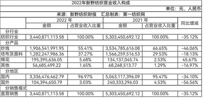 新野县审计局最新资讯速递