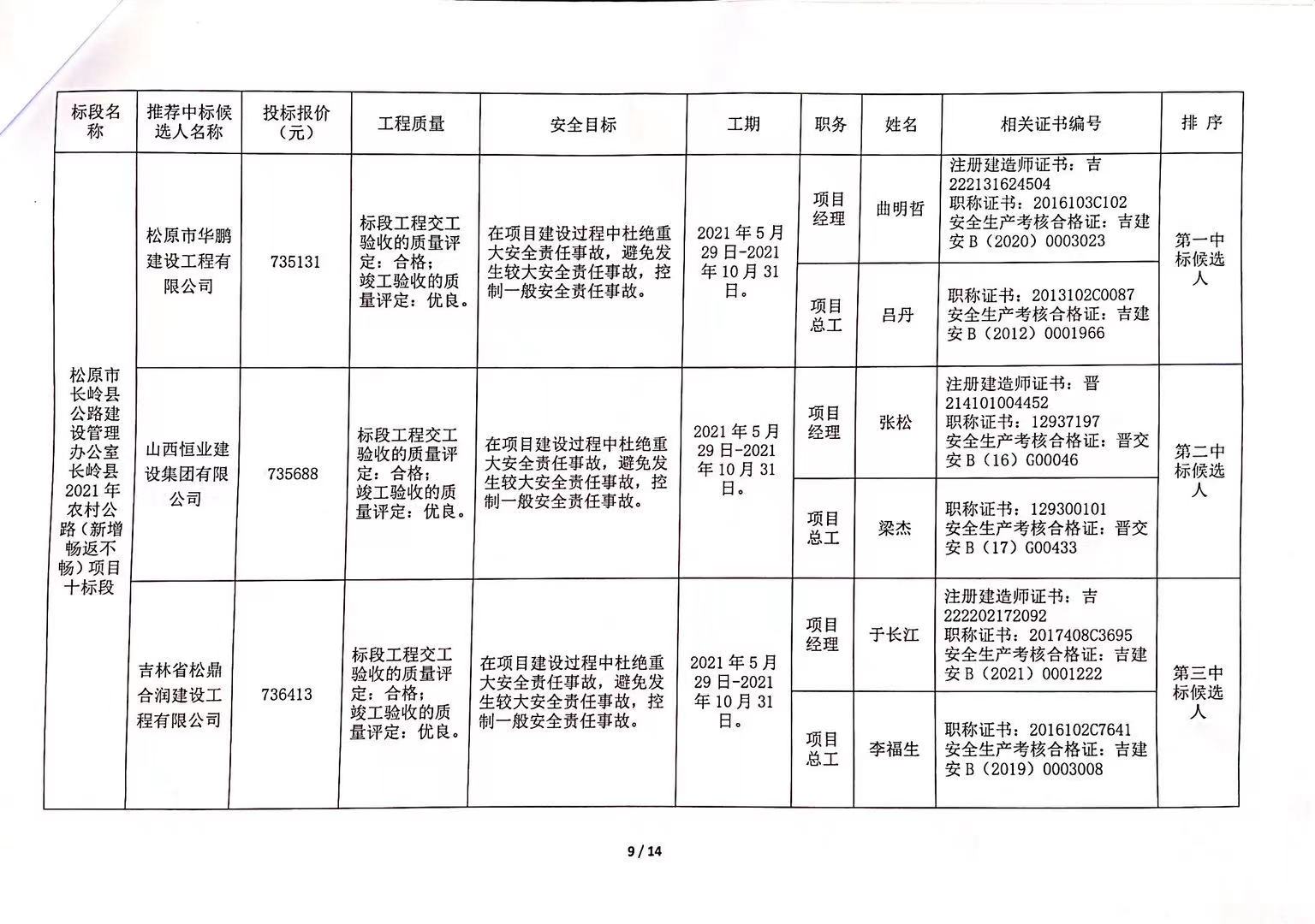 乌尔禾区级公路维护监理事业单位发展规划展望