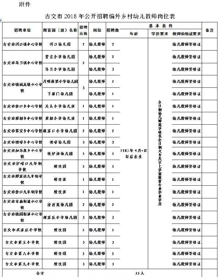 古交市公安局最新招聘公告解析