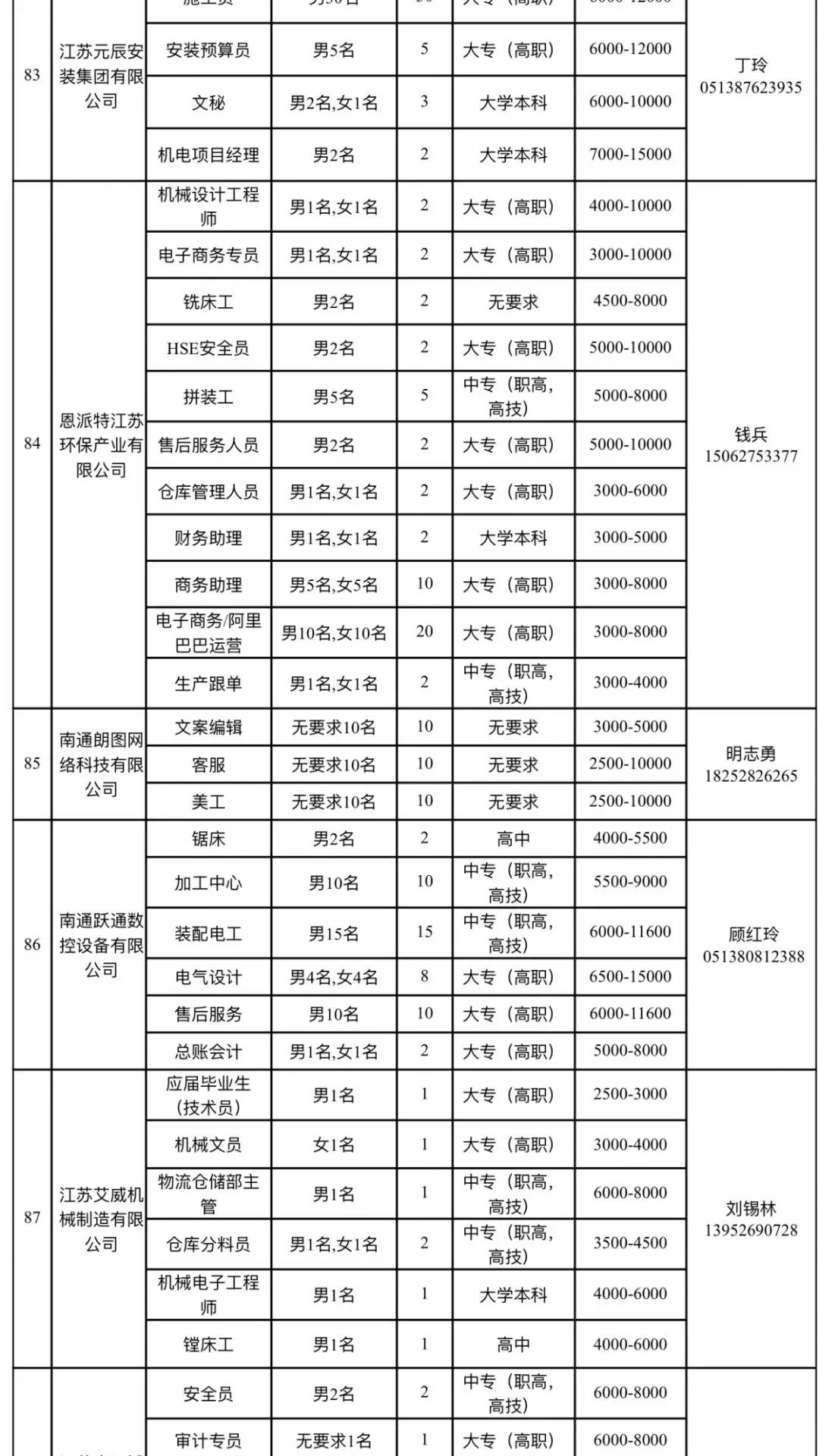 如皋市交通运输局最新招聘信息概览