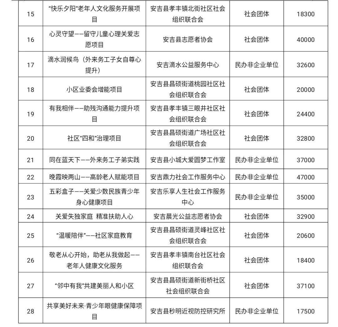 大渡口区级托养福利事业单位最新项目，构建温馨家园，助力养老服务事业发展