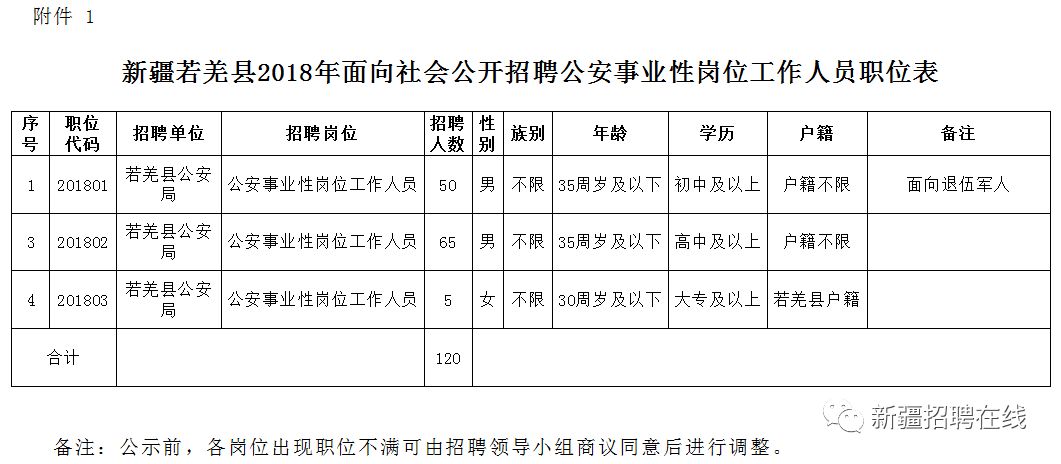 新邱区公路运输管理事业单位领导最新任命公告