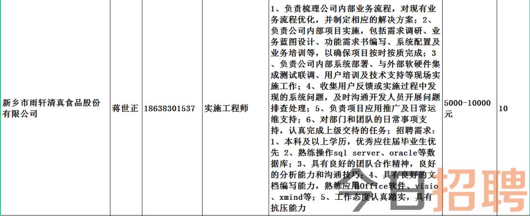 空冢郭乡最新招聘信息汇总