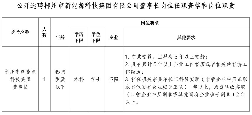 郴州市粮食局最新招聘信息概览