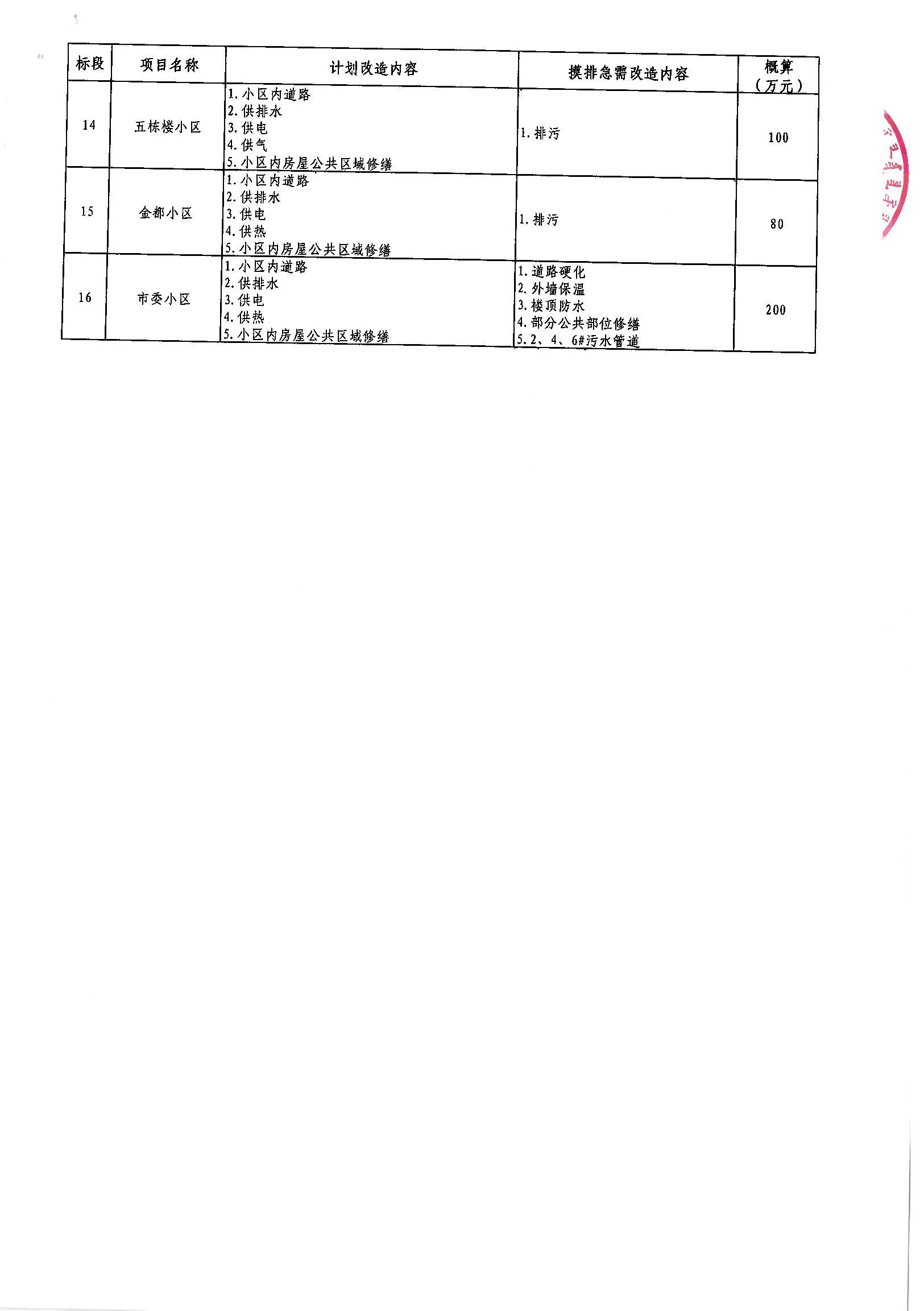 永修县级公路维护监理事业单位最新项目概览