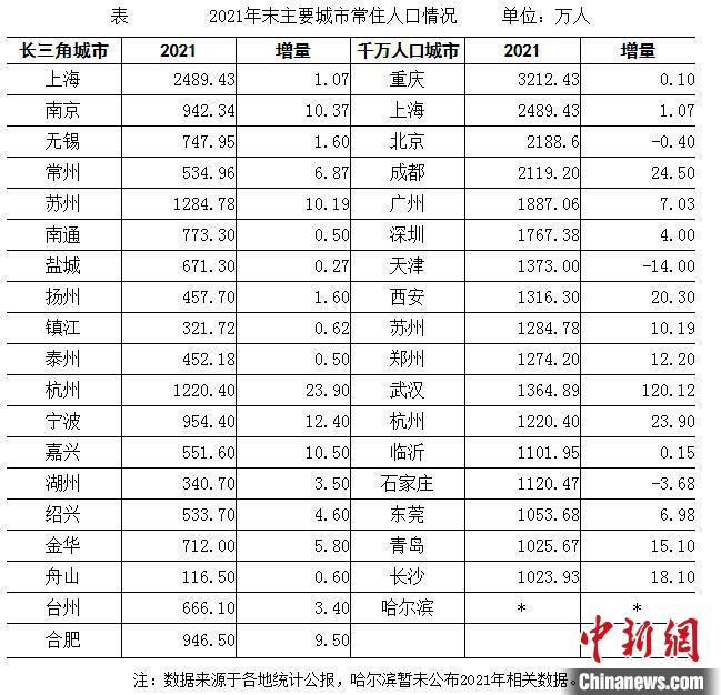 合肥市统计局发布最新新闻报告