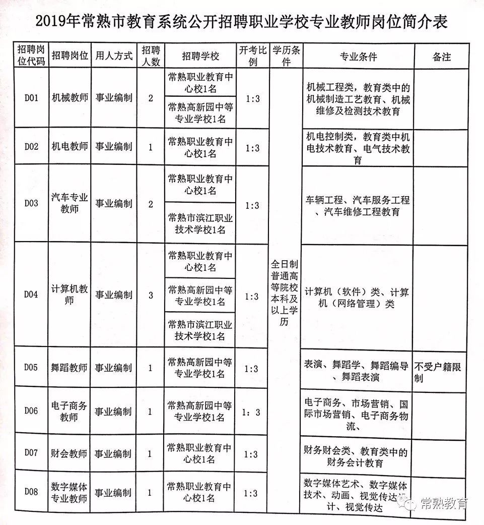 鲁山县特殊教育事业单位招聘启事