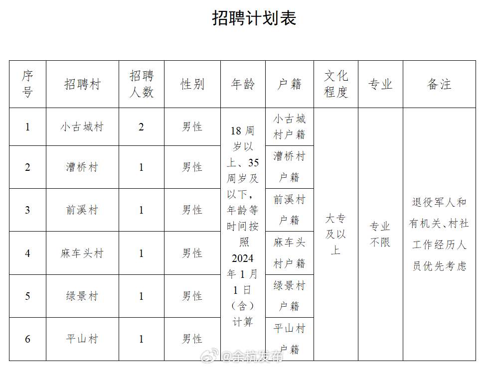 岳堡乡最新招聘信息汇总