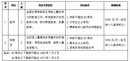 荔城区级托养福利事业单位最新招聘信息概览