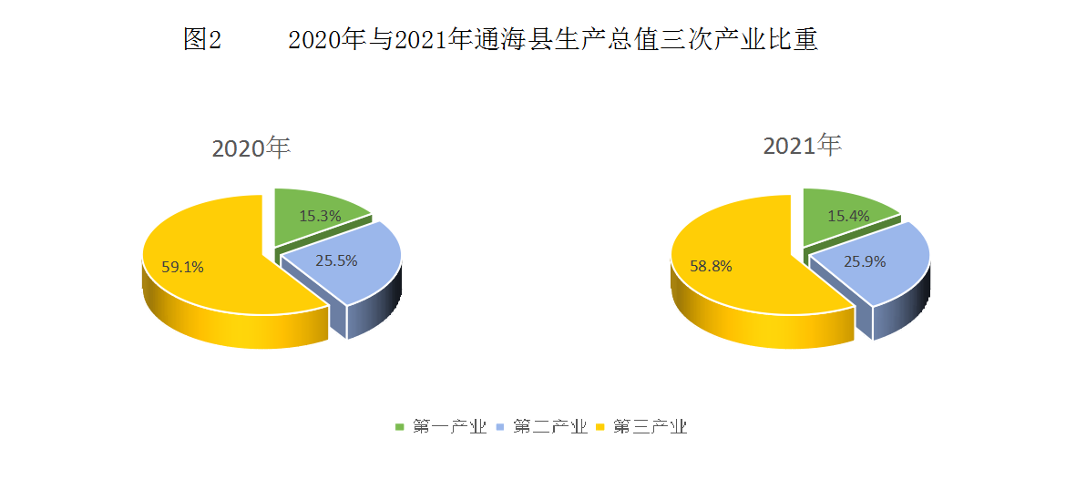 通海县统计局发展规划引领未来新篇章