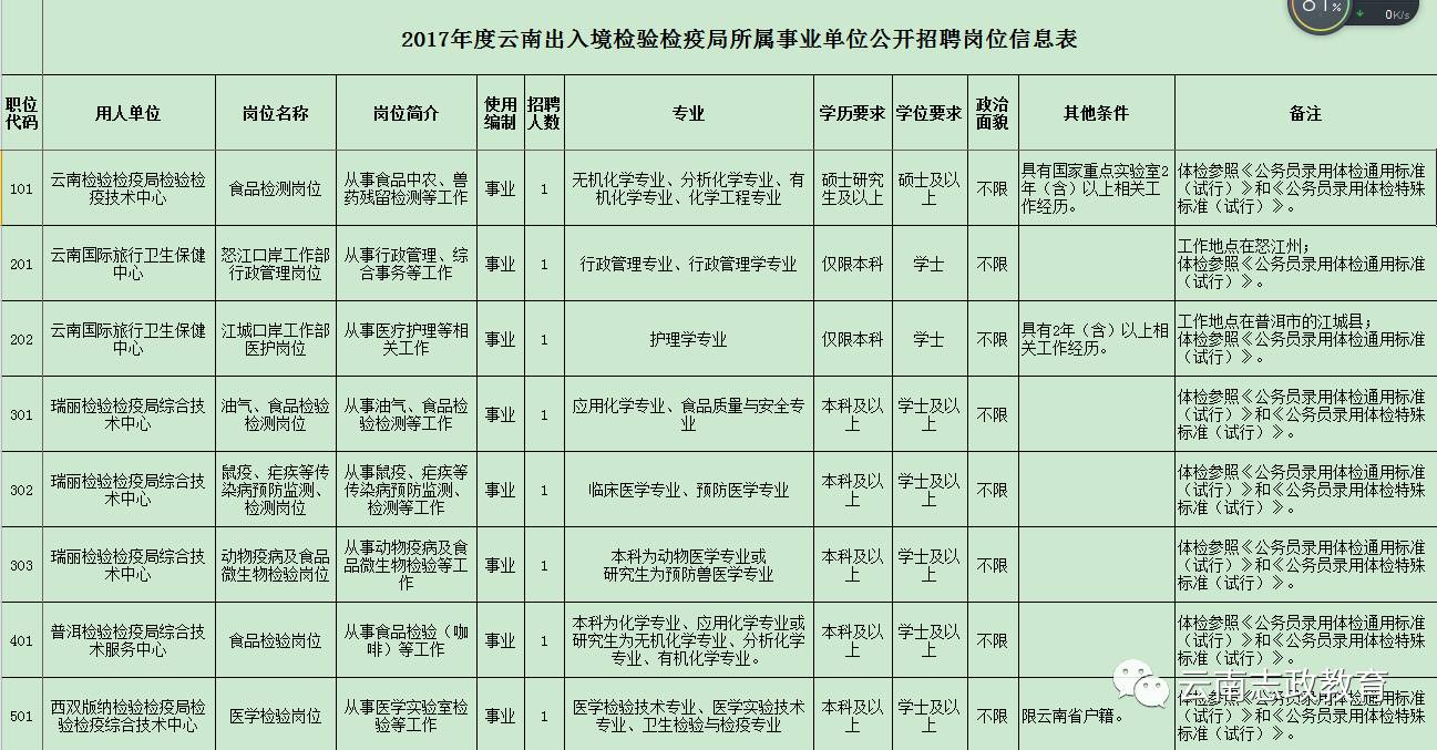 塔城市防疫检疫站最新招聘信息及职业机会解析