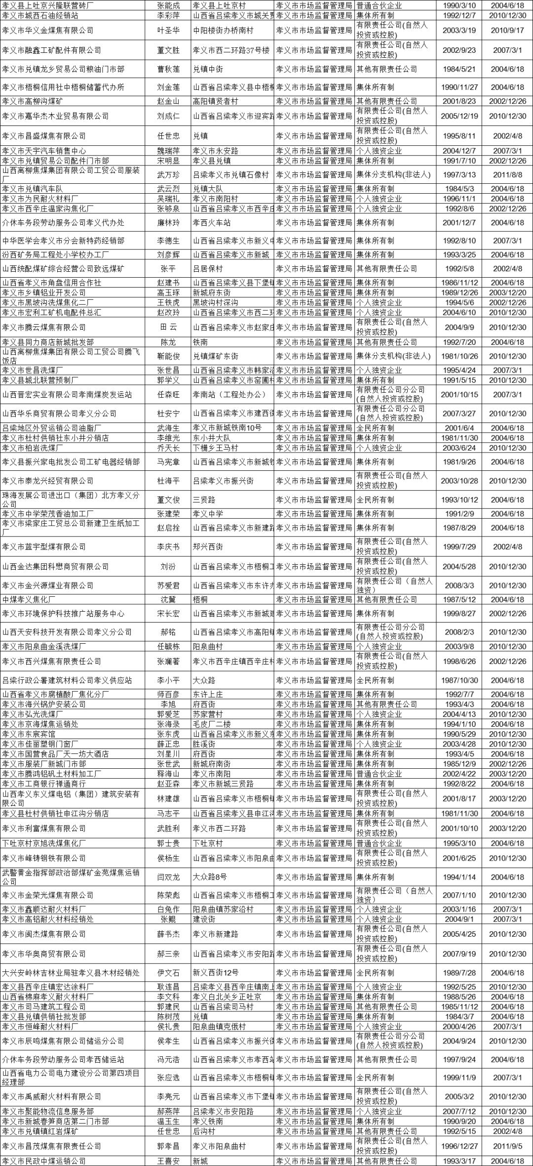 孝义市住建局领导团队全新亮相，未来工作展望揭秘