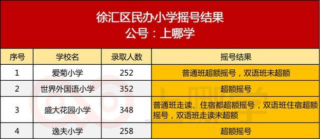 徐汇区小学招聘启事，最新教育职位空缺通知