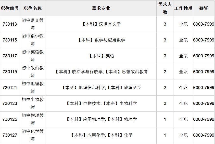 梨树区初中最新招聘详解公告