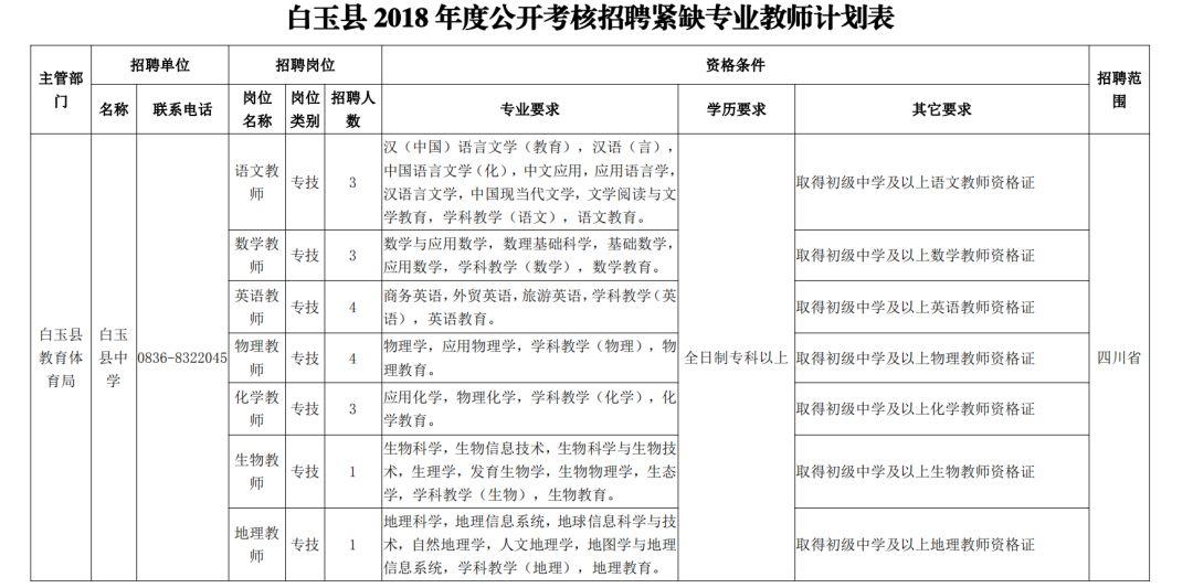 白玉县自然资源和规划局最新招聘信息详解