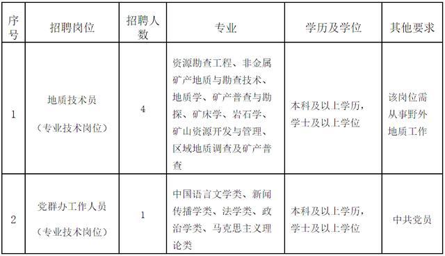 诏安县医疗保障局最新招聘信息详解