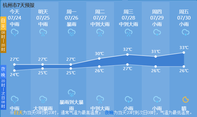 阿砂村天气预报更新通知