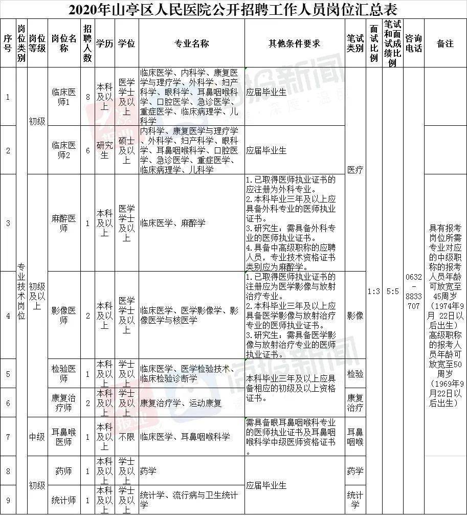 山亭区特殊教育事业单位最新发展规划