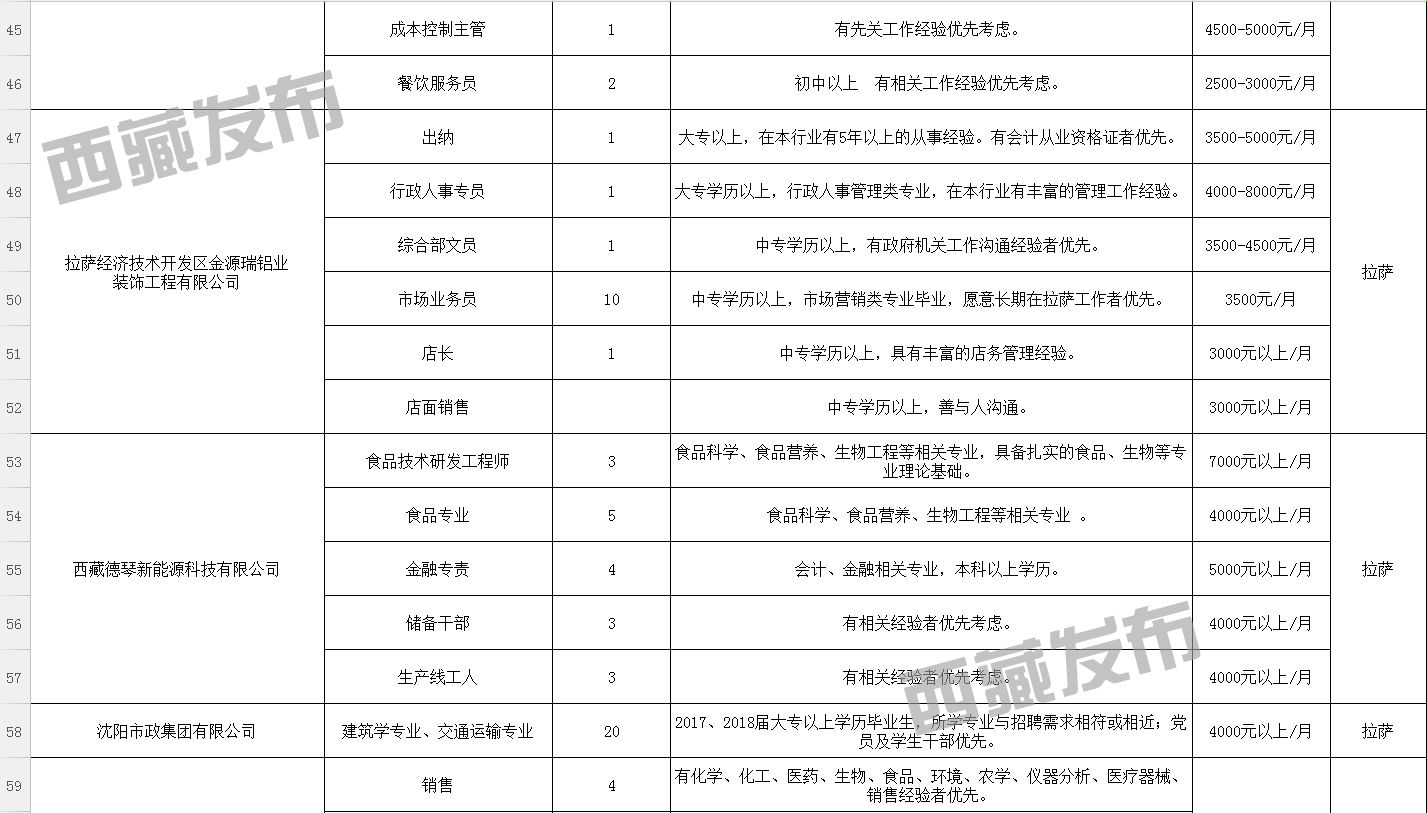 焉耆回族自治县数据和政务服务局招聘信息与数据解读速递