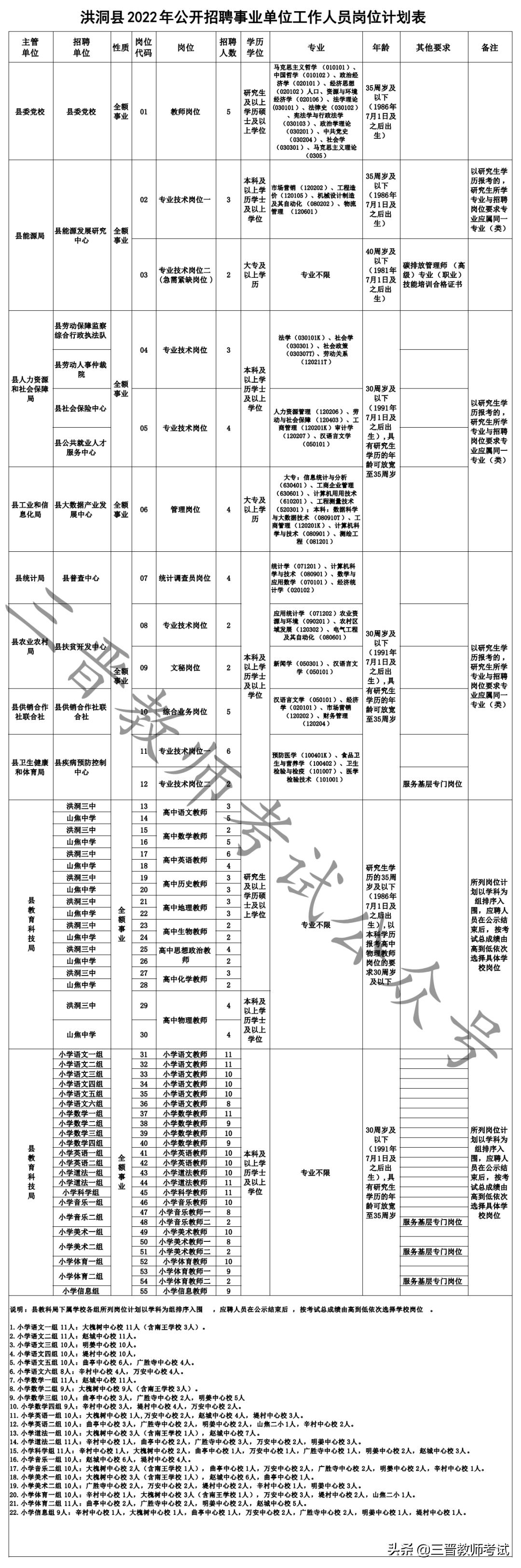 洪洞县住房和城乡建设局最新招聘信息