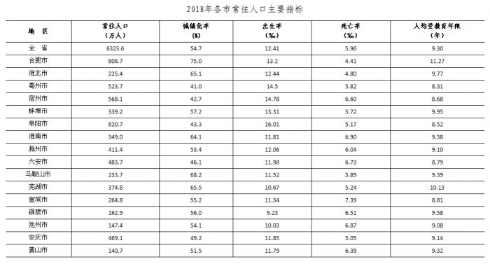 宿州市统计局深化数据应用，推动经济发展新动态发布