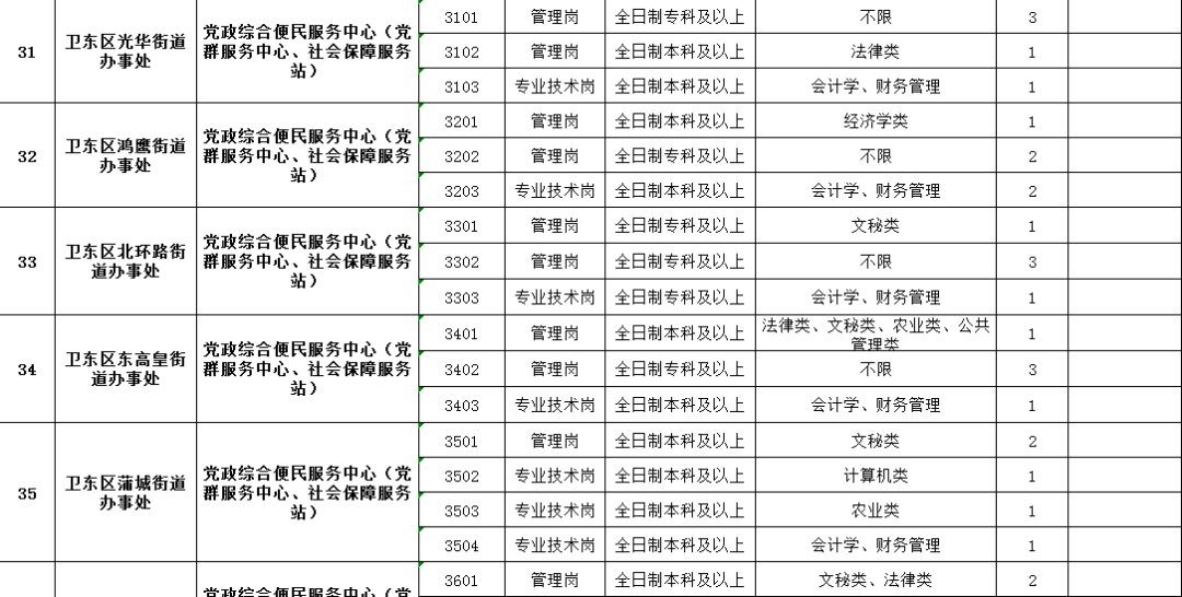 卫东区殡葬事业单位最新招聘信息及行业趋势分析