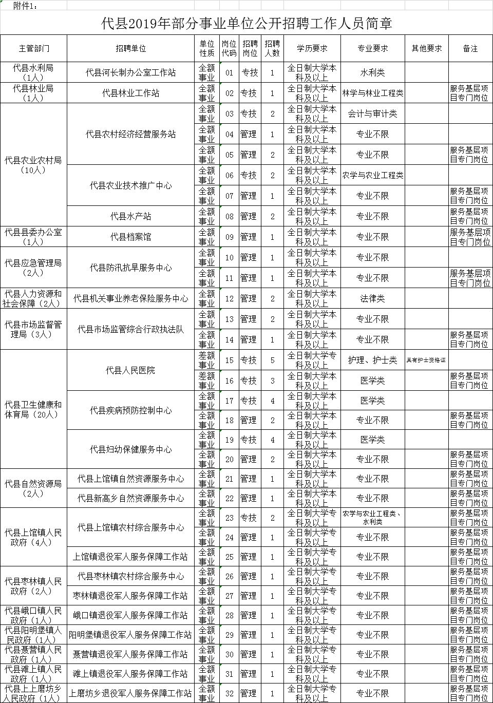 玉门市特殊教育事业单位最新领导团队概述