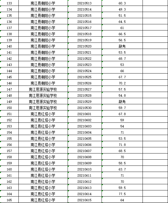 南江县体育局最新项目，引领县域体育事业迈向新高度