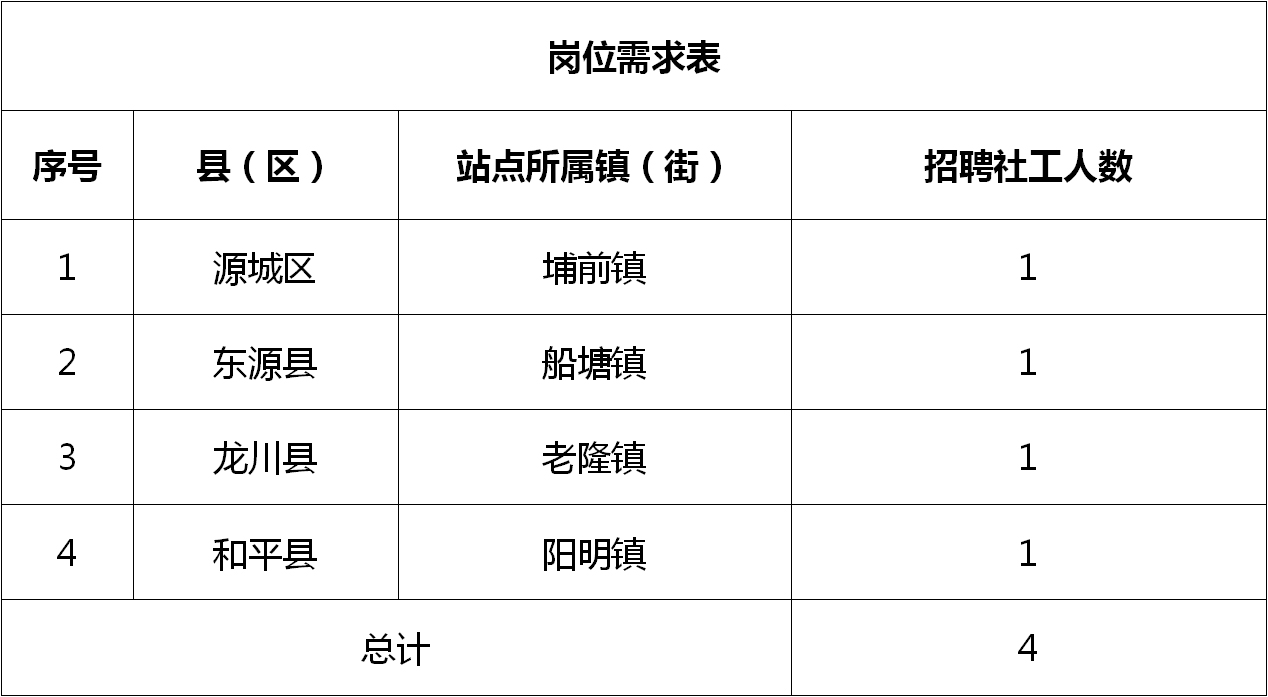 陶乐镇最新招聘信息全面解析