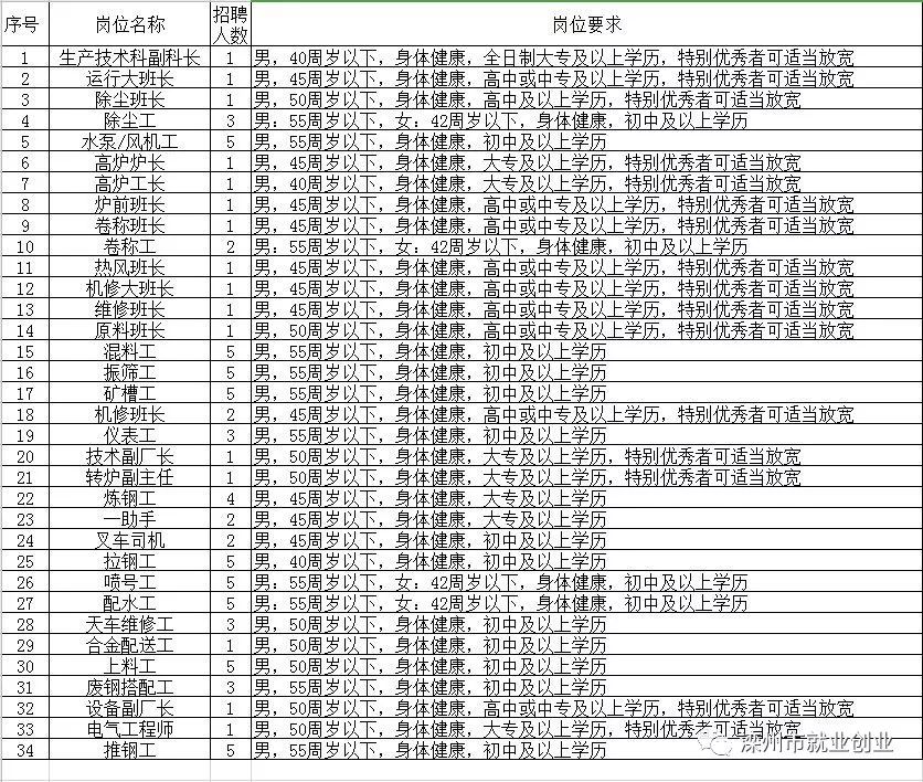 牡丹区级托养福利事业单位最新招聘信息及其社会影响分析