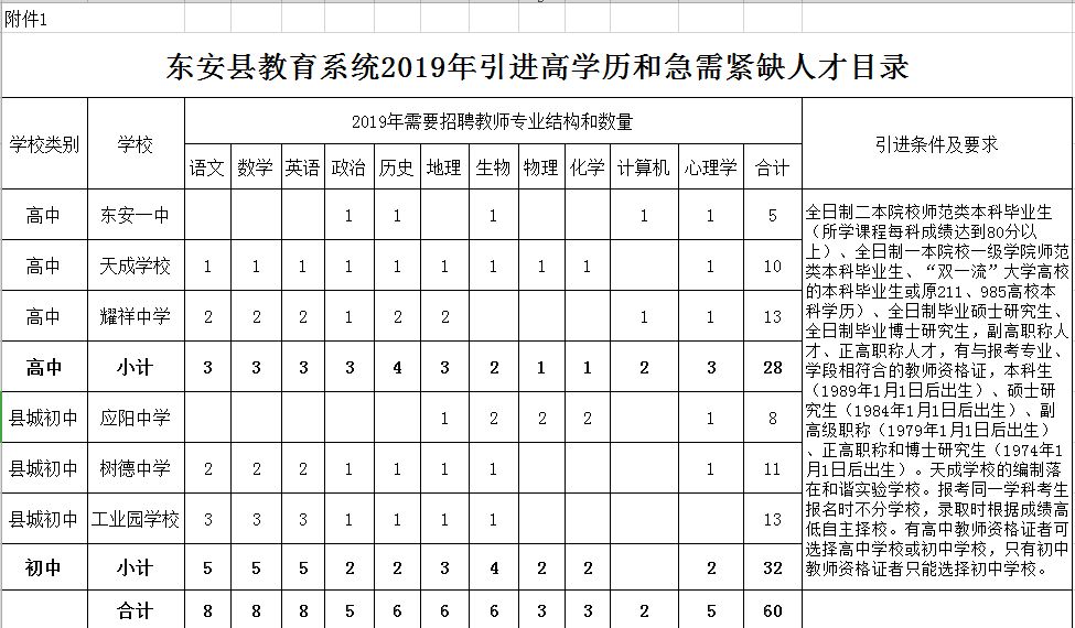 东安区教育局最新招聘信息详解