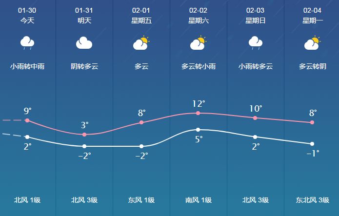 丁宅乡天气预报最新详解