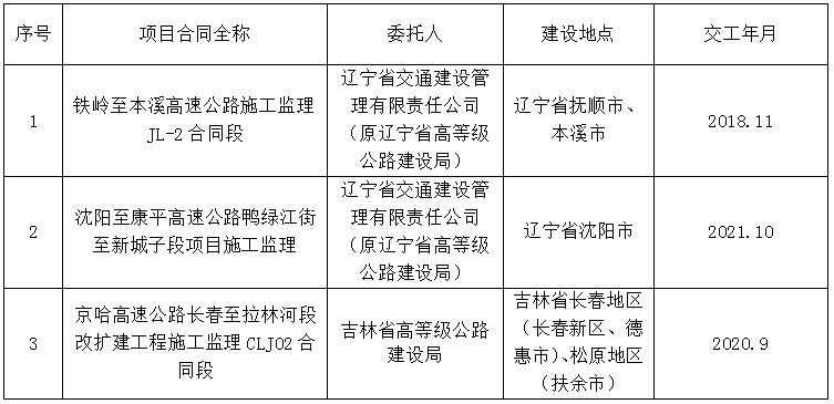 桃山区级公路维护监理事业单位最新项目研究