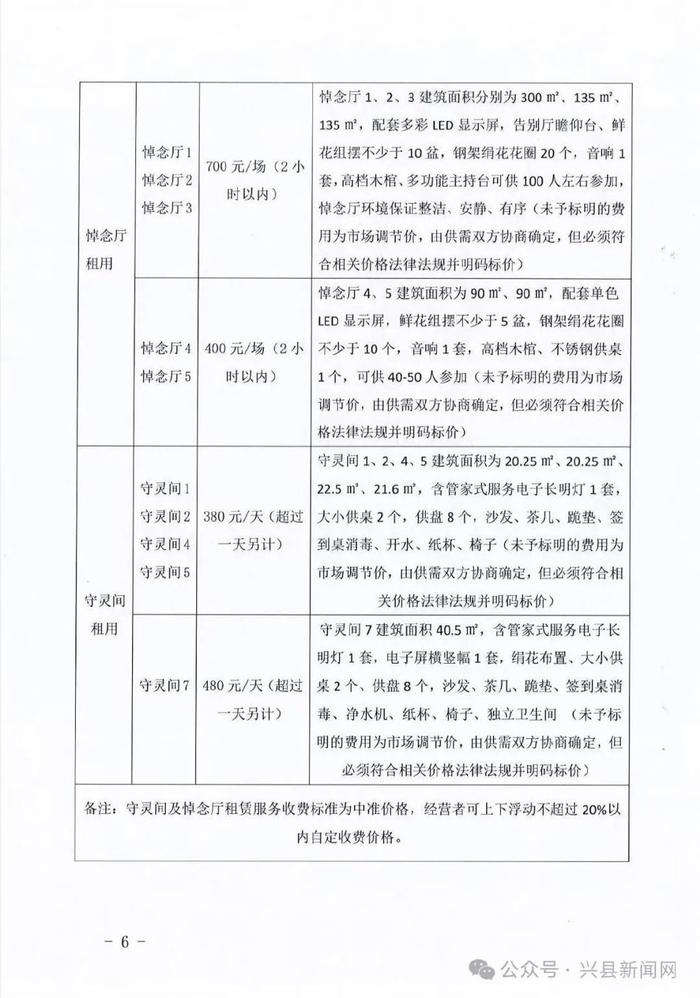 关于弥渡县殡葬事业单位最新发展规划的文章