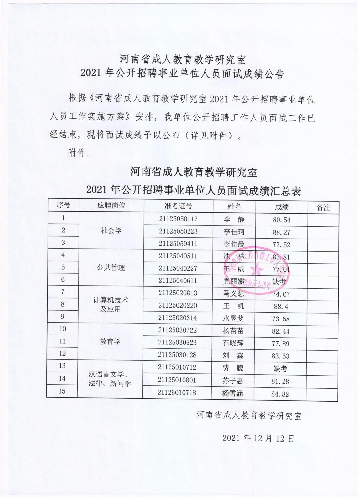 睢阳区成人教育事业单位最新招聘信息概览