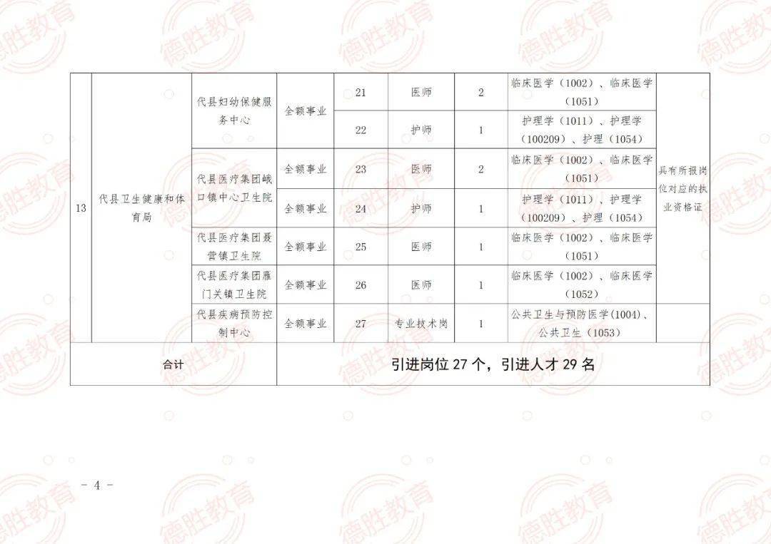 化德县成人教育事业单位最新发展规划