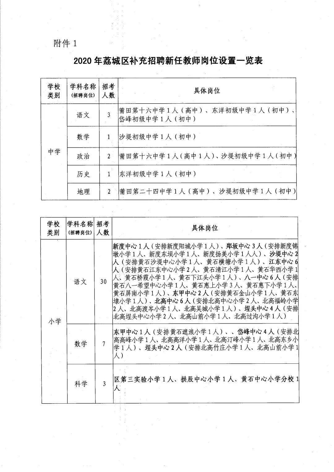 秀屿区小学招聘启事，最新教育职位空缺