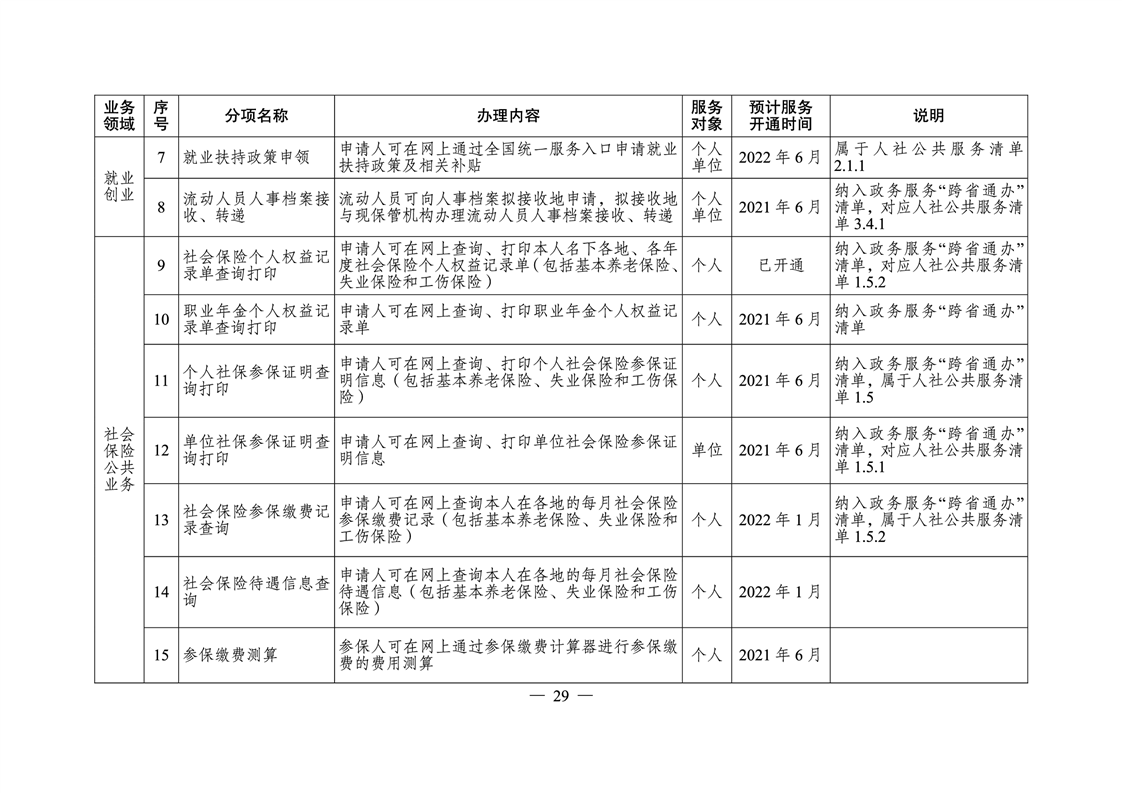 安仁县人力资源和社会保障局最新发展规划