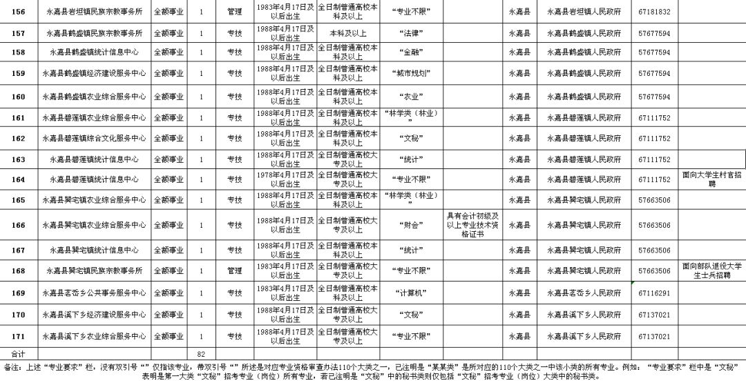 昌邑市级公路维护监理事业单位最新招聘信息概览