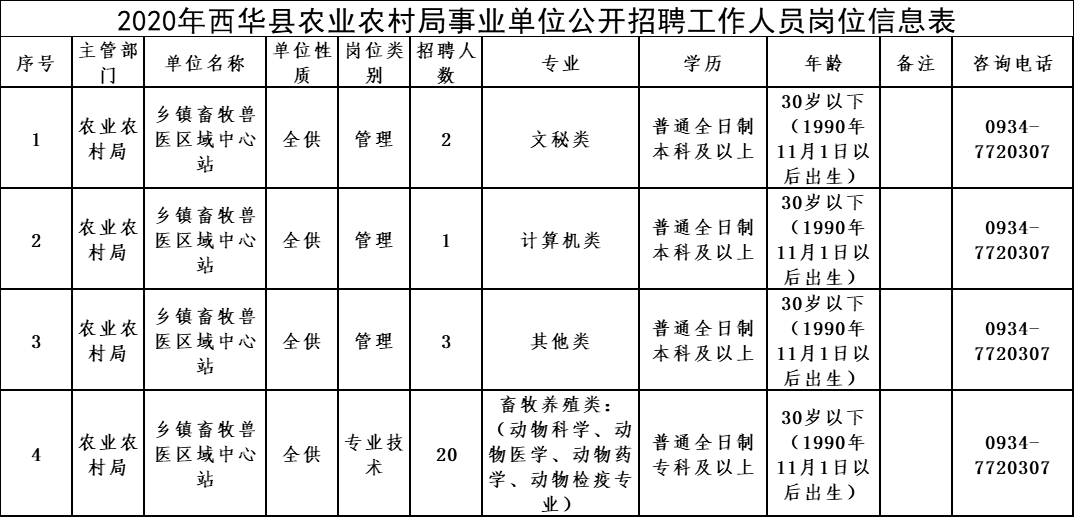 许卜乡最新招聘信息概览