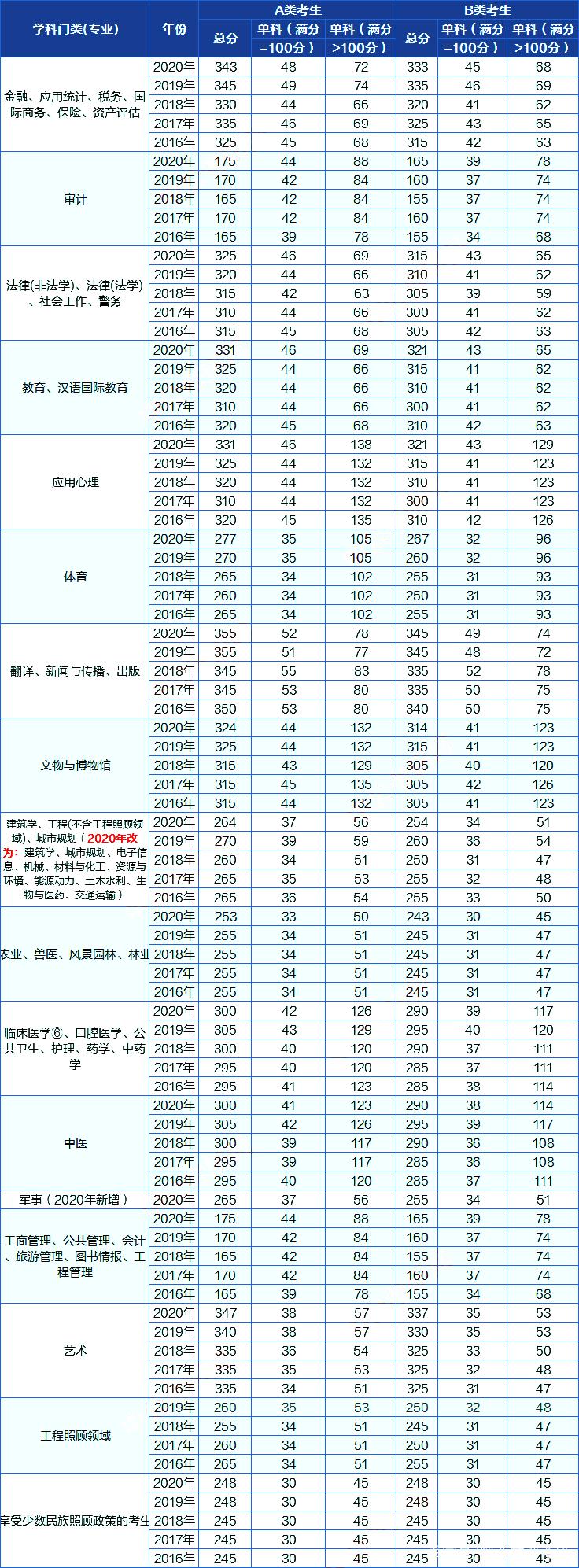 班必村最新天气预报