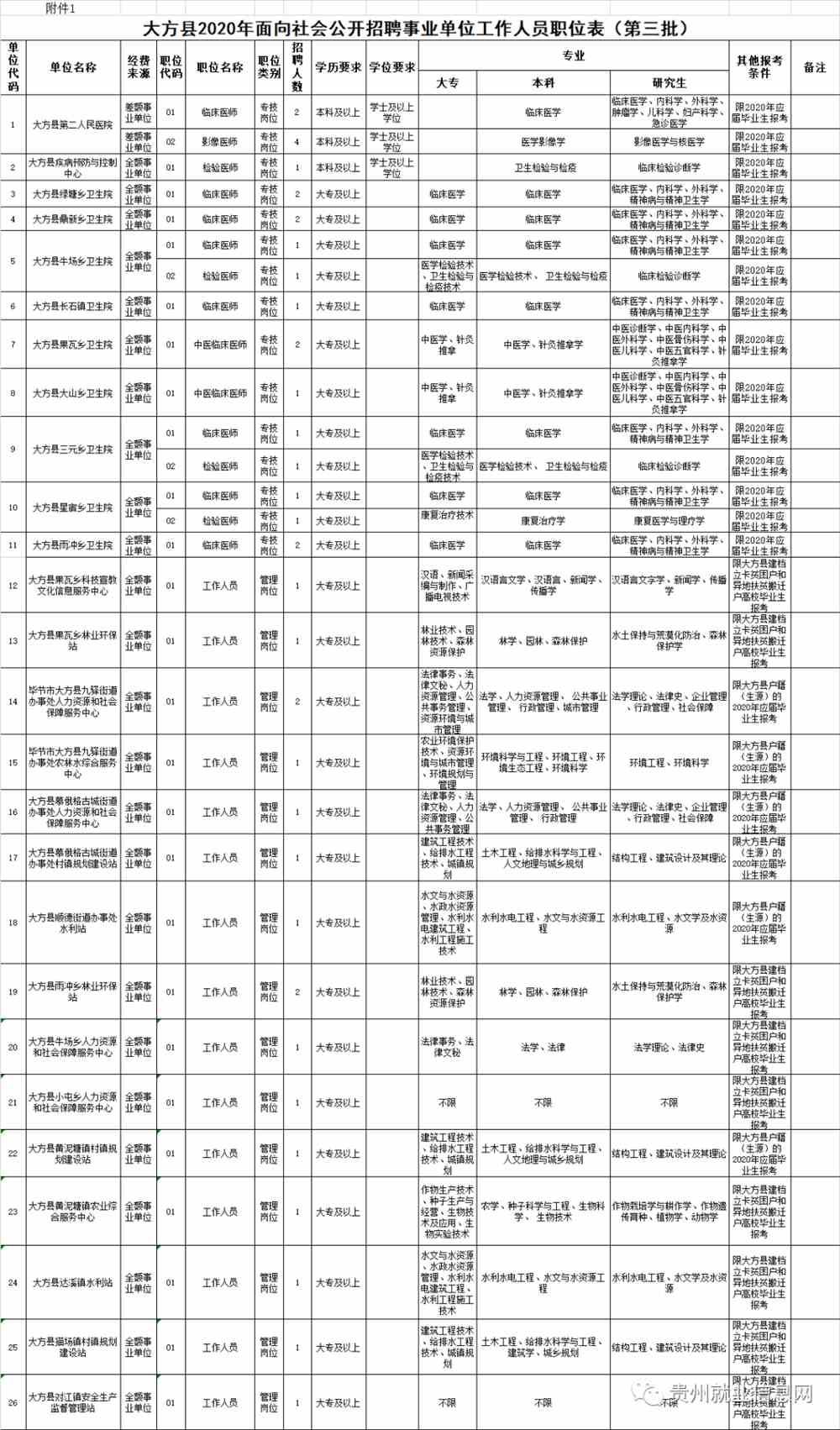 大方县文化局及关联单位招聘最新信息全面解析