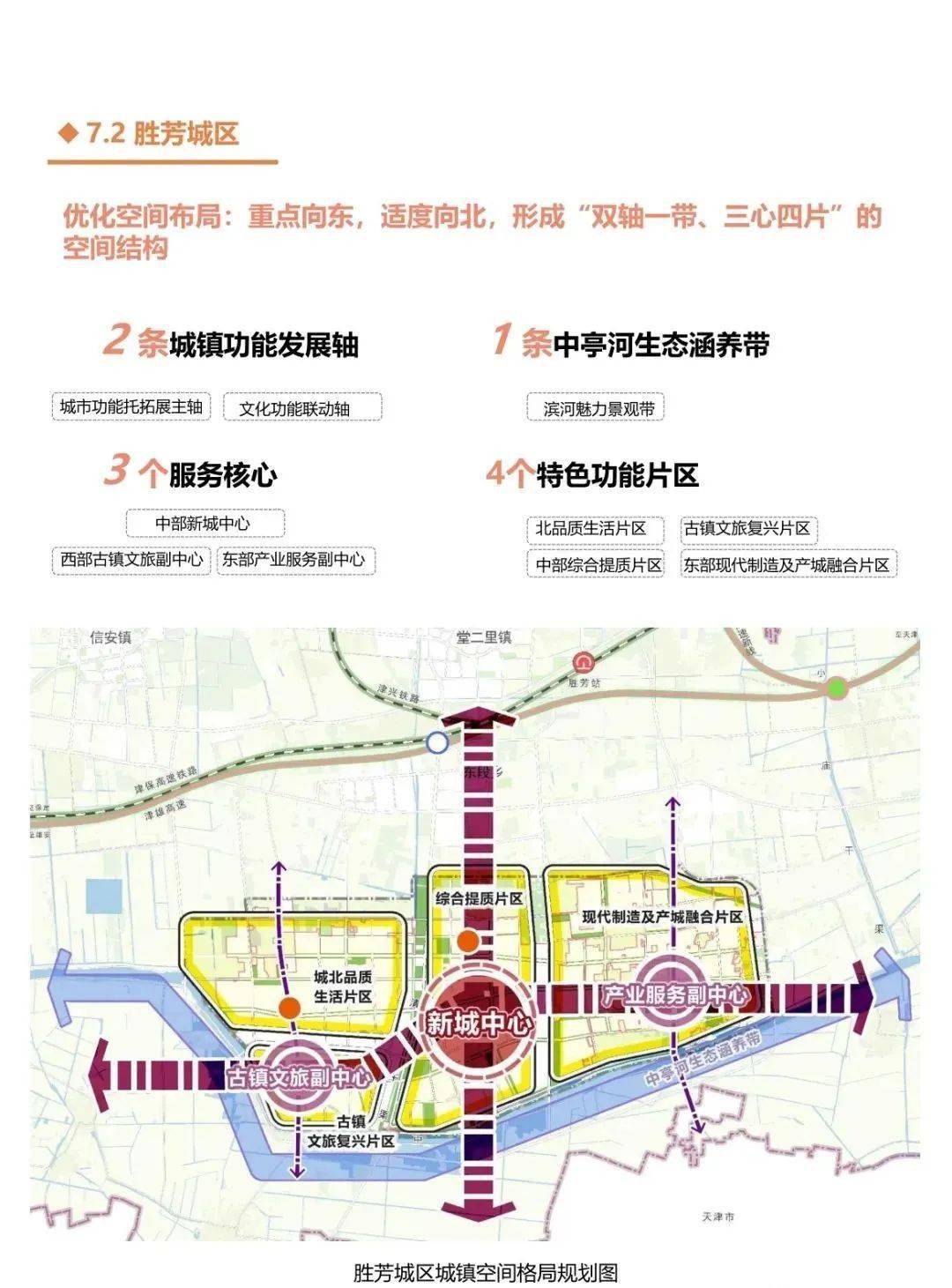 霸州市发展和改革局最新发展规划深度解析