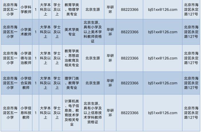 海淀区特殊教育事业单位人事任命动态更新