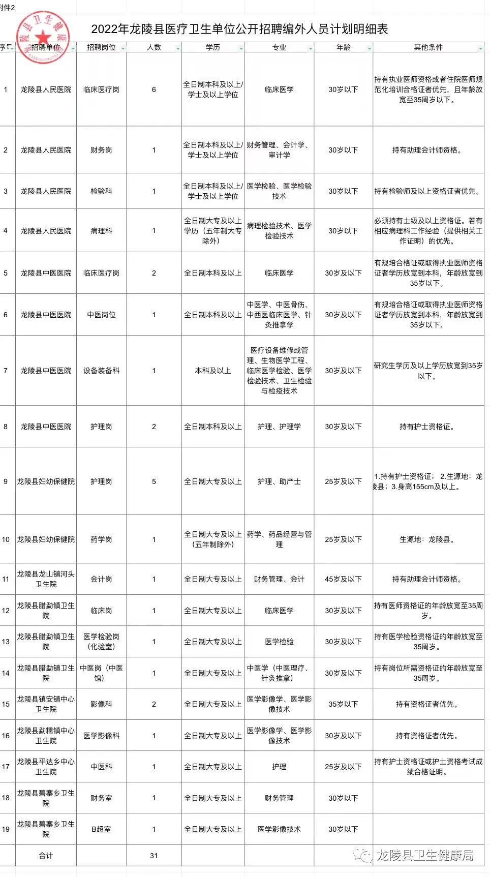 福泉市医疗保障局最新招聘信息详解