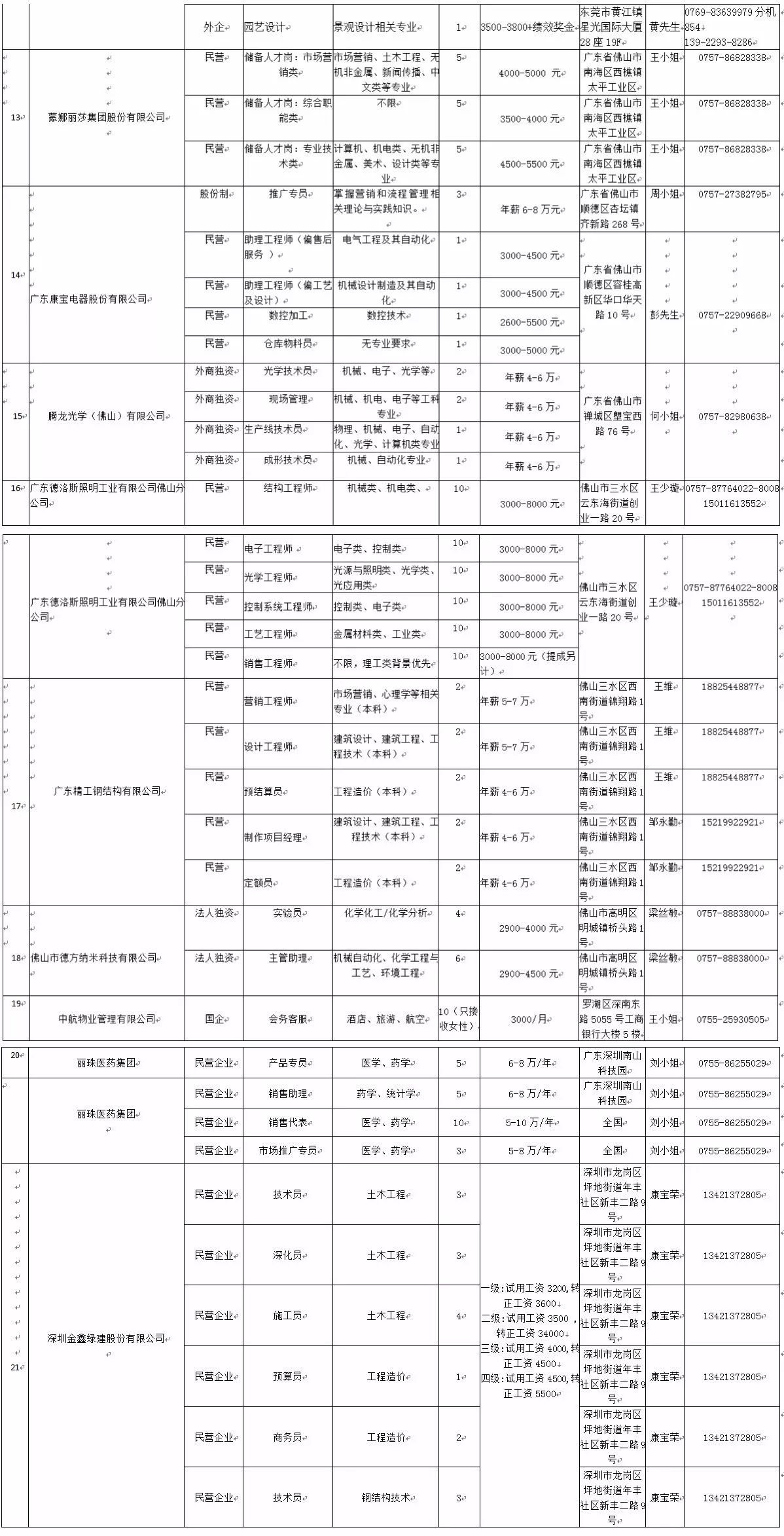 林芝市发展和改革委员会最新招聘公告解析