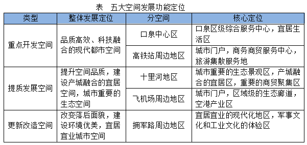 大同区统计局未来发展规划展望