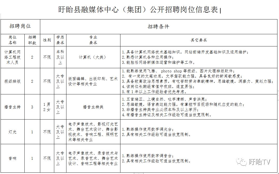 盱眙县体育局最新招聘信息概述及分析